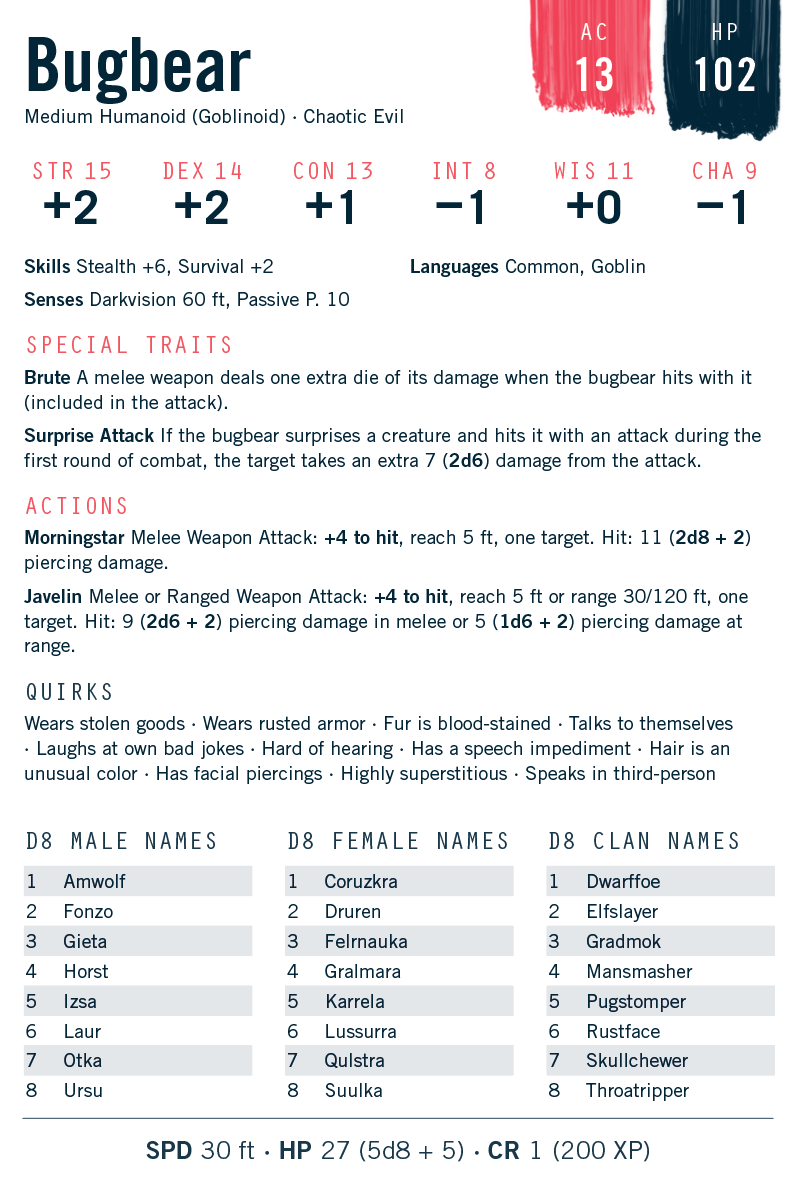 5E Bugbear Stat Block